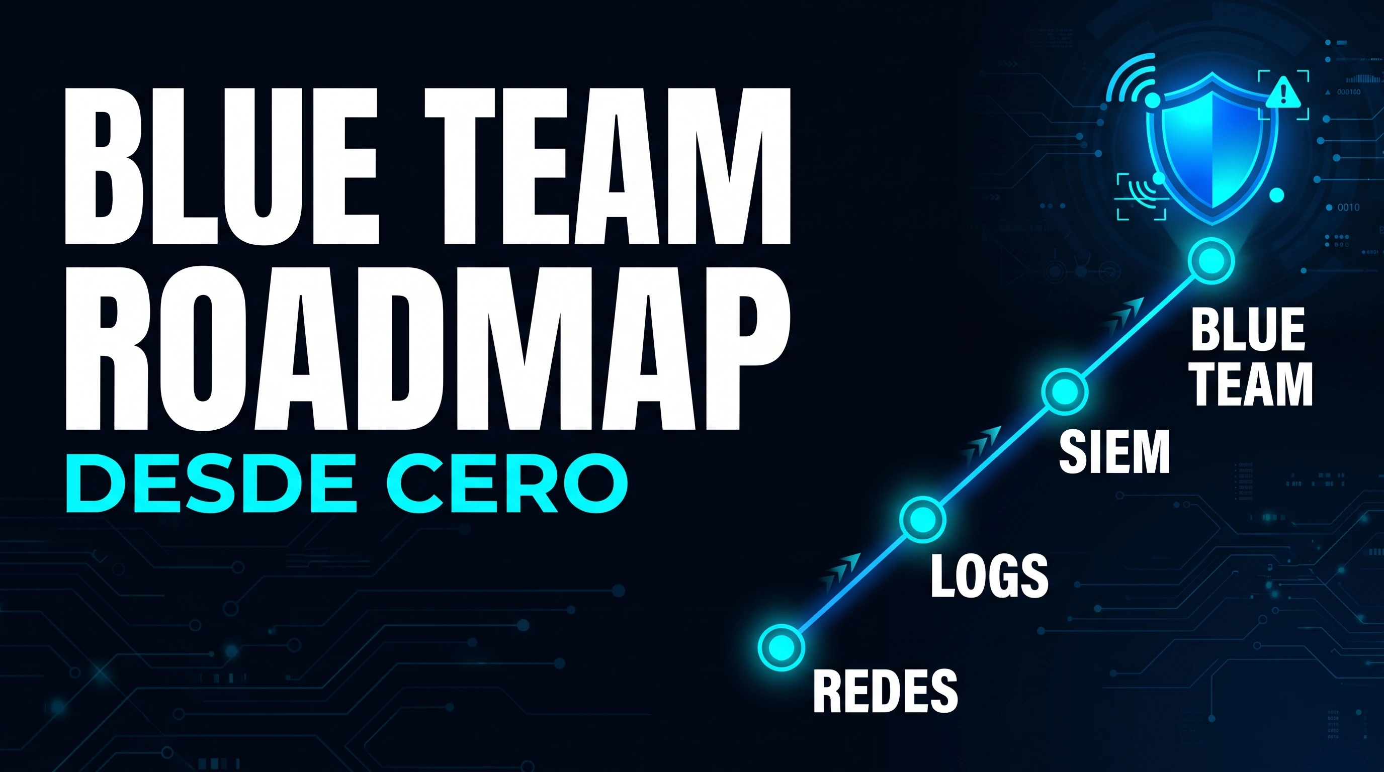 Blue Team roadmap: ruta para aprender ciberseguridad defensiva