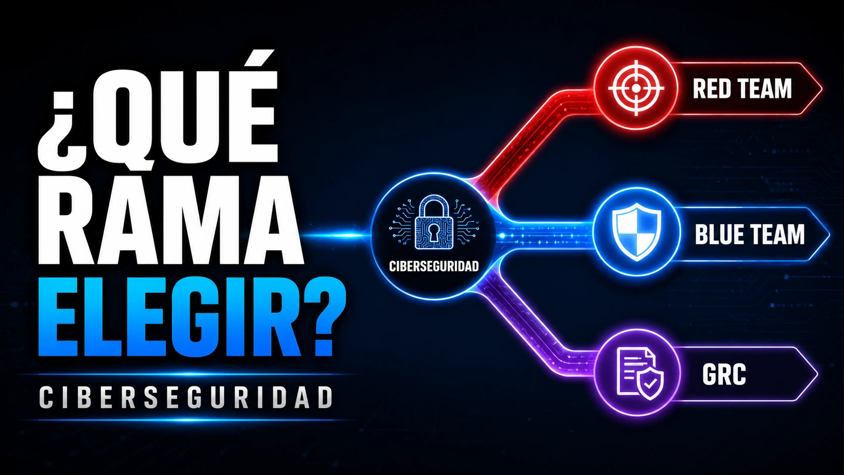 Qué rama de ciberseguridad elegir: especialidades, perfiles y roadmap