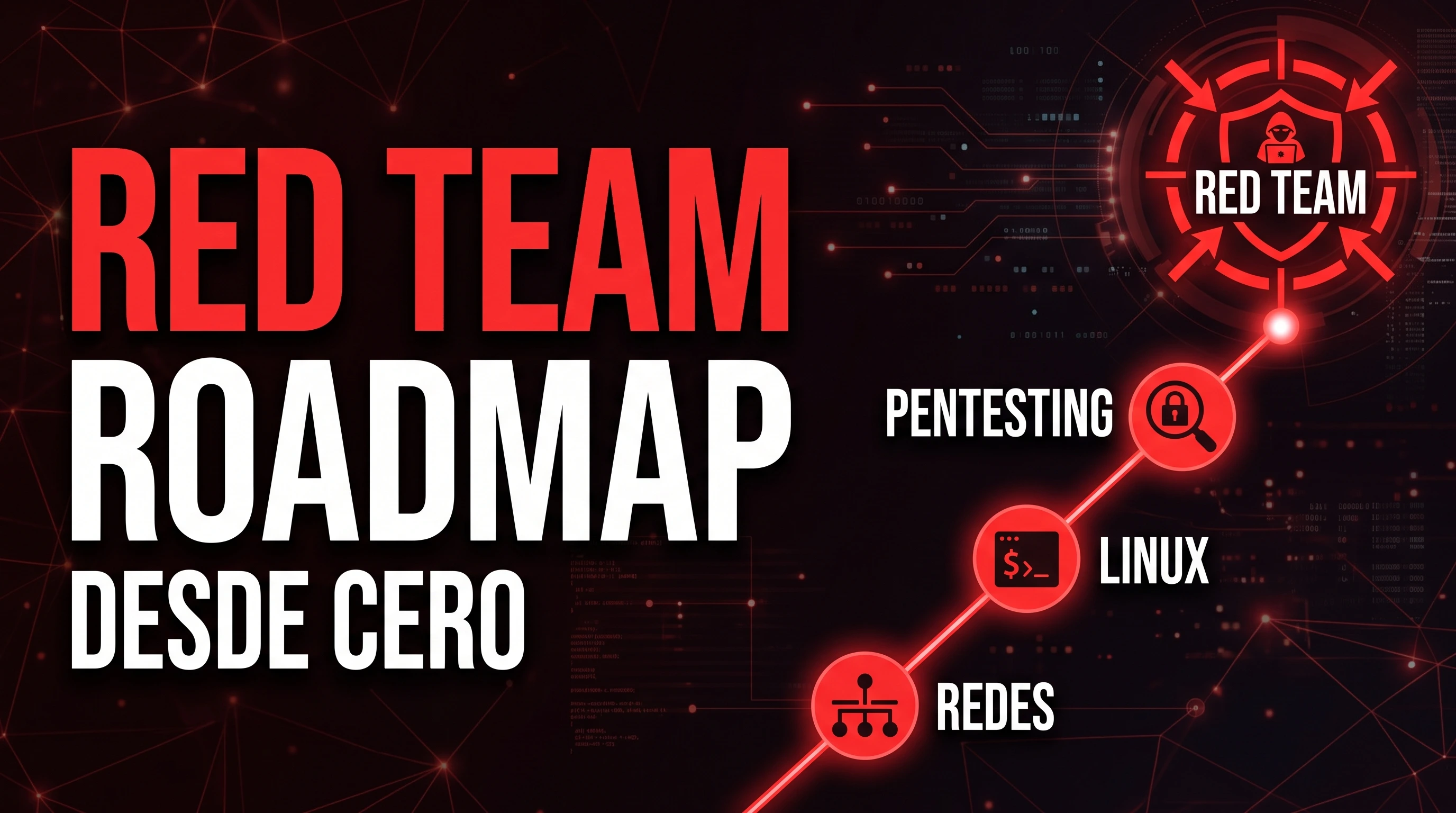 Red Team roadmap: ruta para aprender seguridad ofensiva desde cero