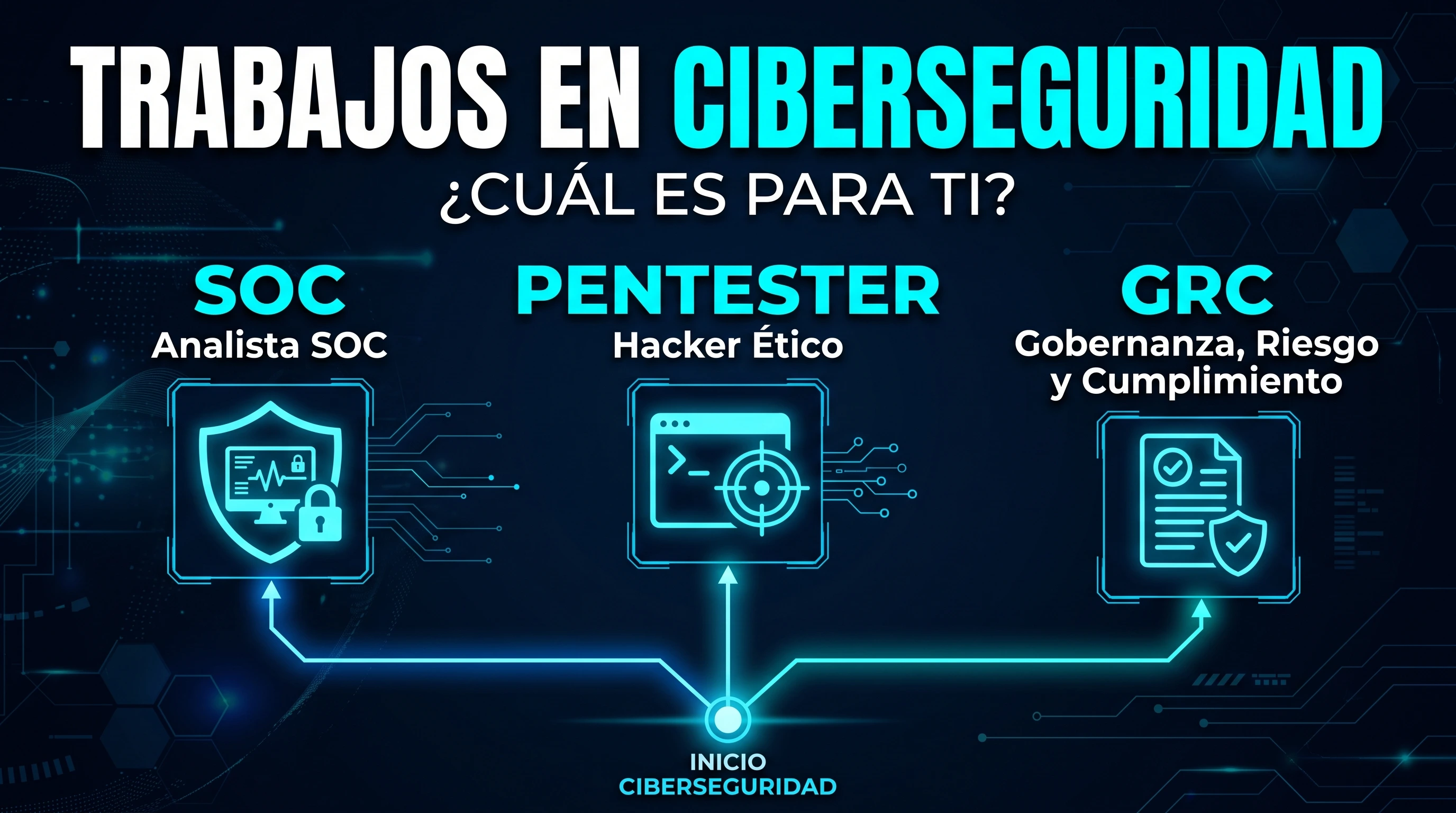 Trabajos en ciberseguridad: perfiles, funciones y qué estudiar para cada uno